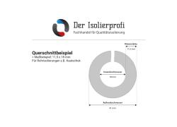 Weiteres Bild zu ArmaFlex HOME Insulation, Endlos 10x15 mm im Karton